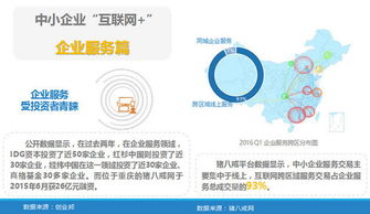 2025中小企业工业互联网数据服务指数报告 数字浪潮中的新引擎