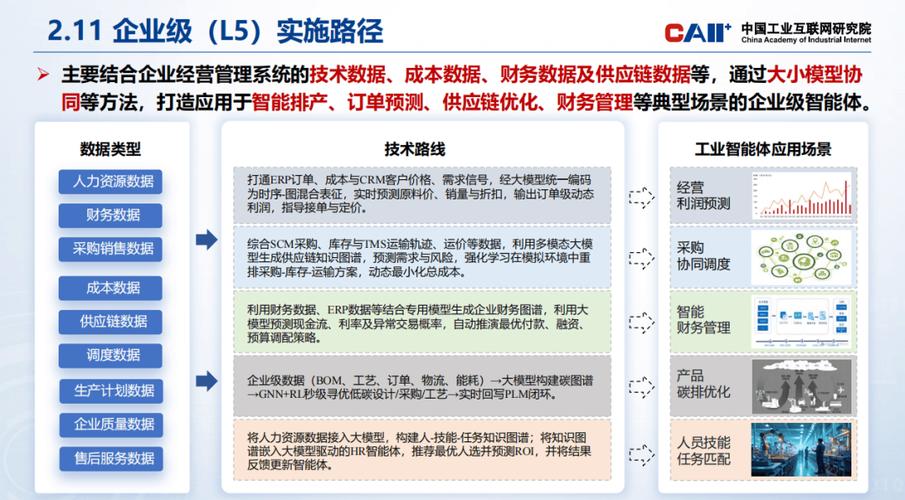 AI赋能工业 解码《人工智能赋能新型工业化实施路径》的数据革命
