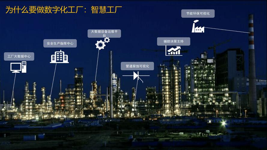 转型工业互联网数字化工厂与项目管理系统解决方案