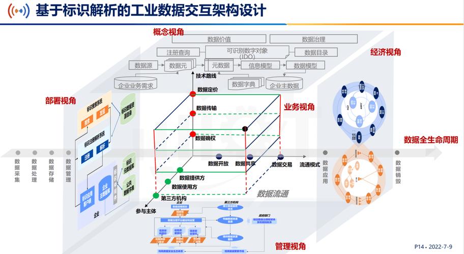 基于标识解析的工业数据交互架构创新探索