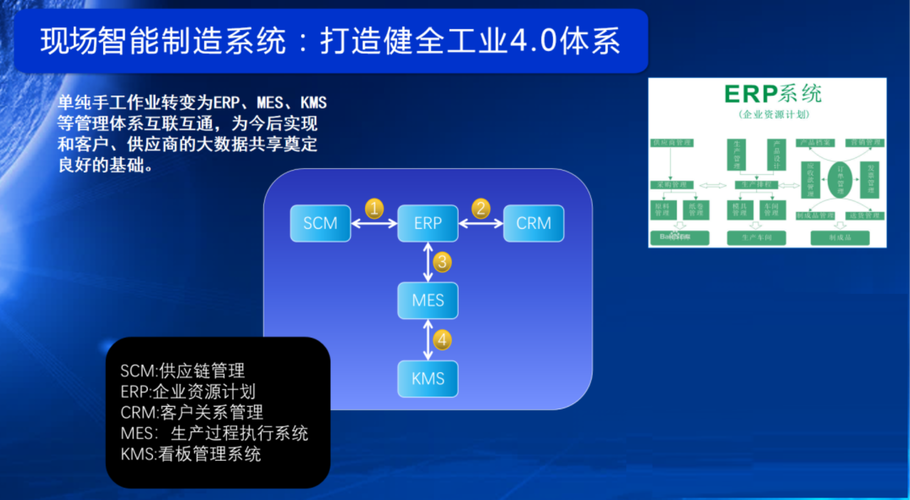 工业互联网数据服务赋能智能制造 营口阿部配线汽车线束智能工厂案例解析