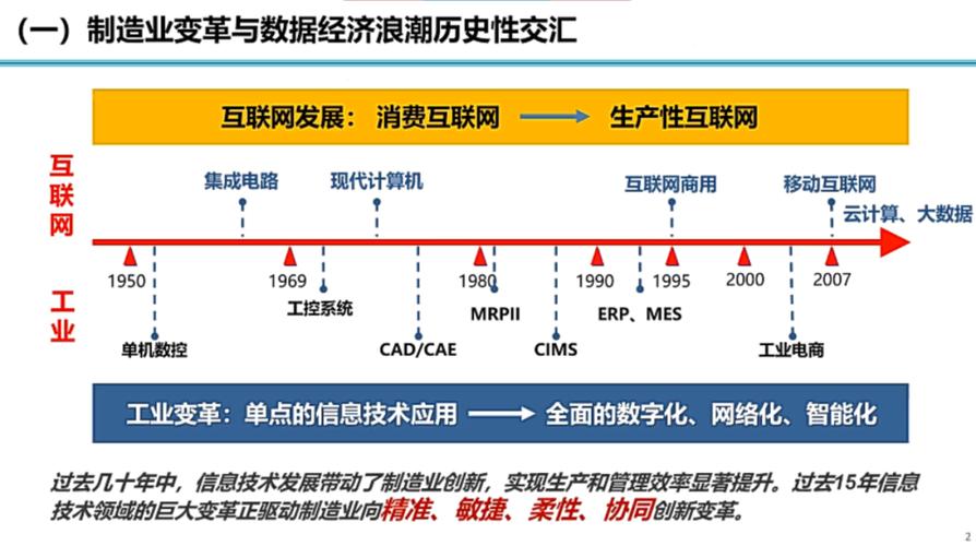 中国信通院刘默:工业互联网发展趋势与展望