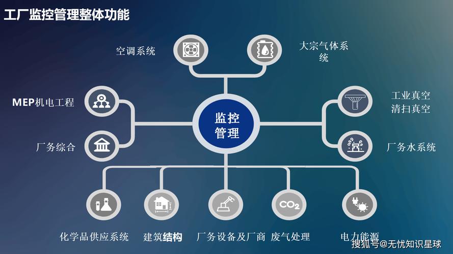 工业互联网:开启智能制造新时代